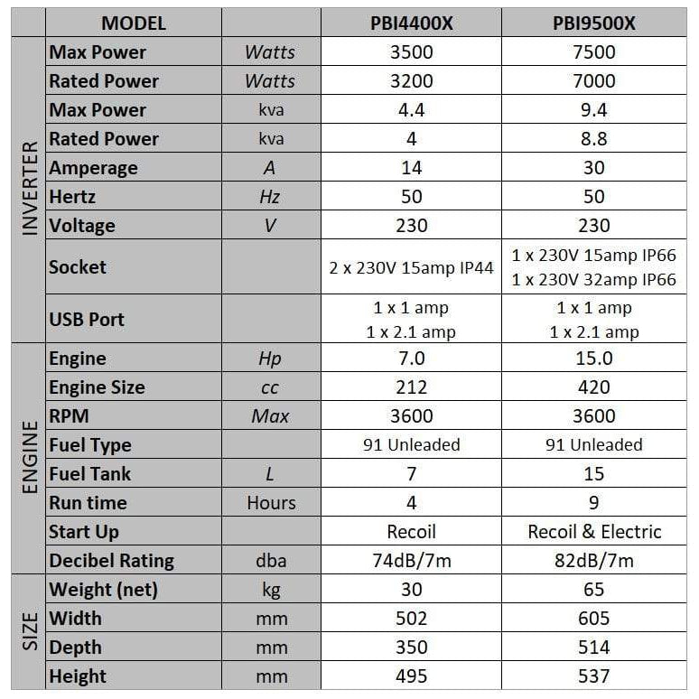 3500W Inverter Generator | Powerbuilt PBI4440X | Herbos Equipment